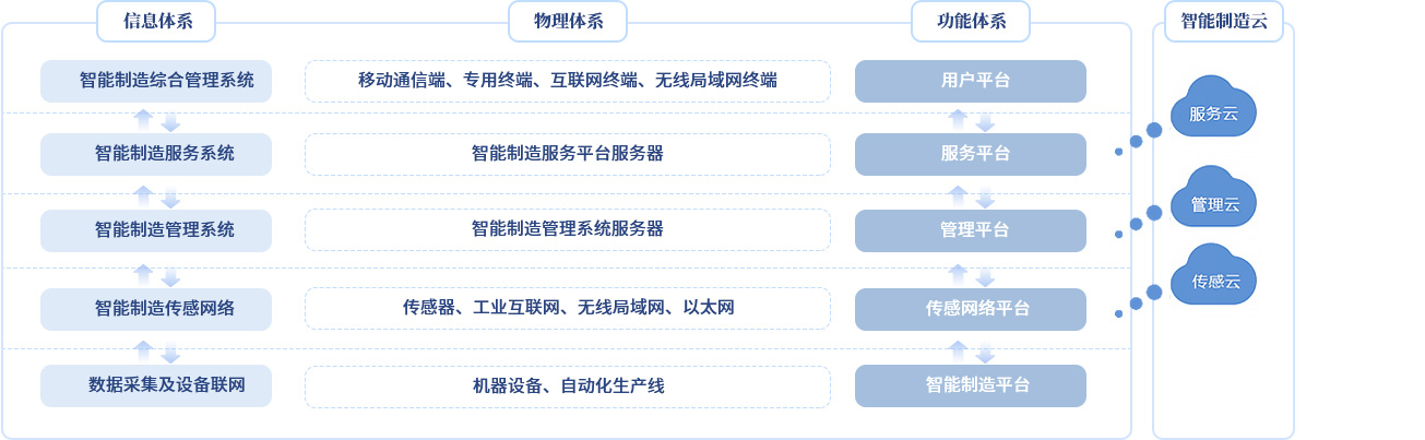 港澳宝典免费资料